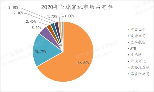 2021年大飛機行業(yè)發(fā)展研究報告 聚焦自然科學研究和試驗發(fā)展的關(guān)鍵驅(qū)動