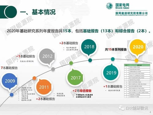 能源與電力分析基礎(chǔ)研究年度報告2020 自然科學研究和試驗發(fā)展的新視野