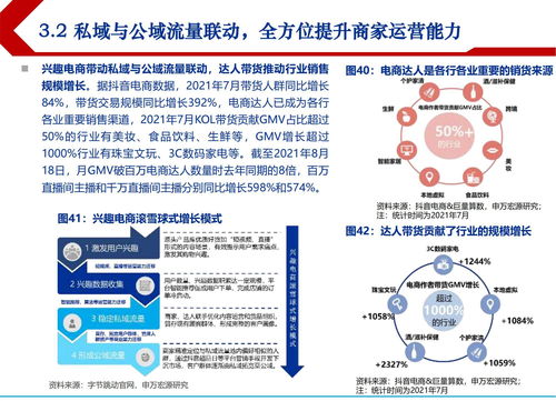 2021年興趣電商發展驅動因素分析及市場消費趨勢研究報告（自然科學視角）